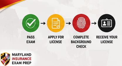 Next Steps After Passing the Exam
